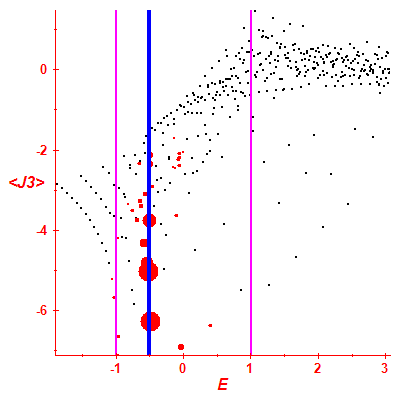 Peres lattice <J3>